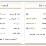 قیمت سکه و طلا امروز یکشنبه ۱۲ شهریور ۱۴۰۲