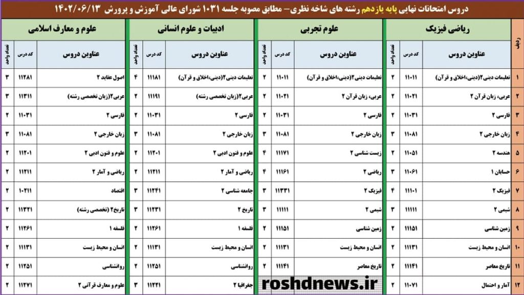 اسامی دروس امتحانات نهایی پایه یازدهم