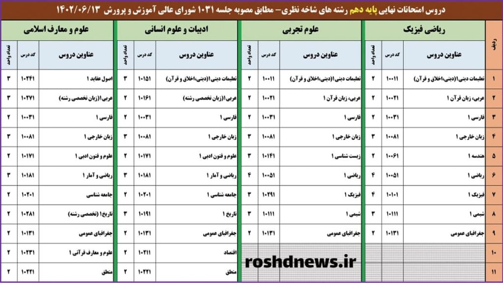 اعلام اسامی دروس امتحانات نهایی پایه دهم و یازدهم 2 امتحانات نهايي پايه دهم