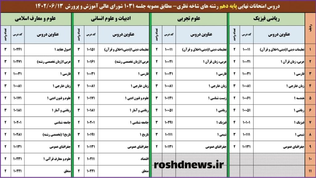 امتحانات نهايي پايه دهم