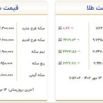 قیمت سکه و طلا پنجشنبه ۱۳ مهر ۱۴۰۲