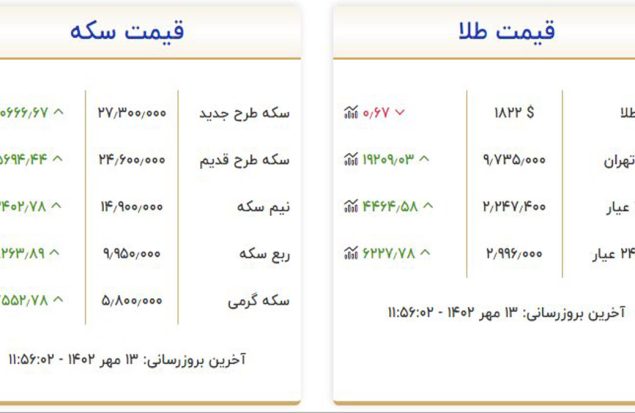 قیمت سکه و طلا پنجشنبه ۱۳ مهر ۱۴۰۲