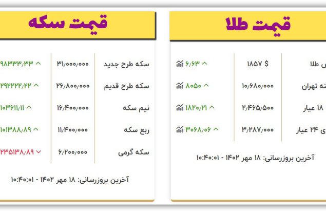 قیمت سکه و طلا امروز سه شنبه ۱۸ مهر ۱۴۰۲