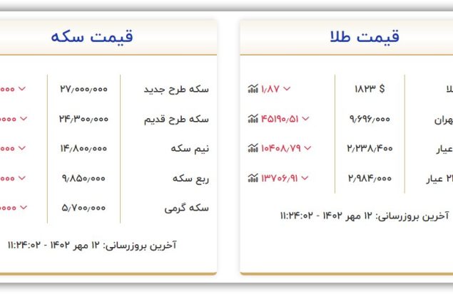 قیمت سکه و طلا امروز چهارشنبه ۱۲ مهر ۱۴۰۲