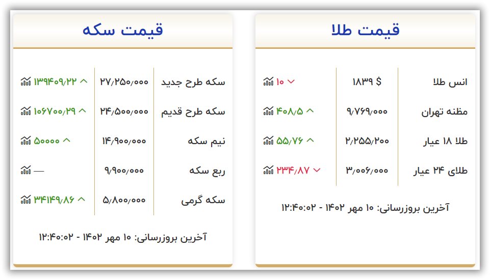 قیمت سکه و طلا امروز دوشنبه ۱۰ مهر ۱۴۰۲