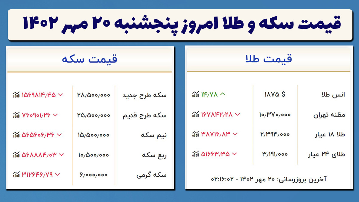 قیمت سکه و طلا امروز پنجشنبه ۲۰ مهر ۱۴۰۲