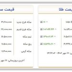 قیمت سکه و طلا دوشنبه ۱۷ مهر ۱۴۰۲