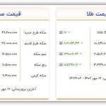 قیمت سکه و طلا دوشنبه ۱۷ مهر ۱۴۰۲