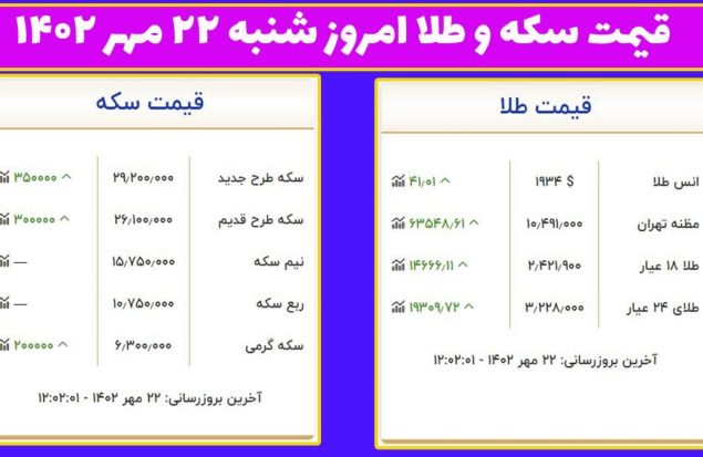 قیمت سکه و طلا امروز شنبه ۲۲ مهر ۱۴۰۲