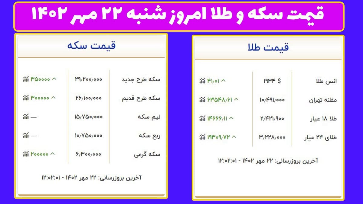 قیمت سکه و طلا امروز شنبه ۲۲ مهر ۱۴۰۲