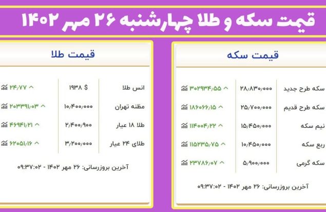 قیمت سکه و طلا چهارشنبه ۲۶ مهر ۱۴۰۲