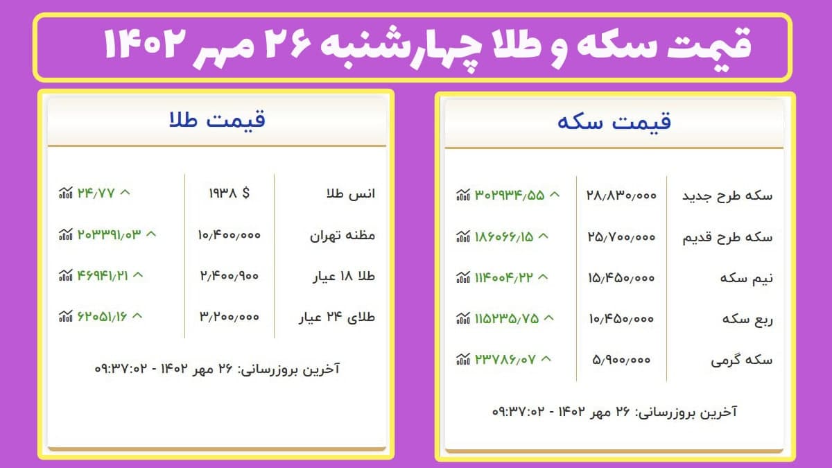 قیمت سکه و طلا چهارشنبه ۲۶ مهر ۱۴۰۲