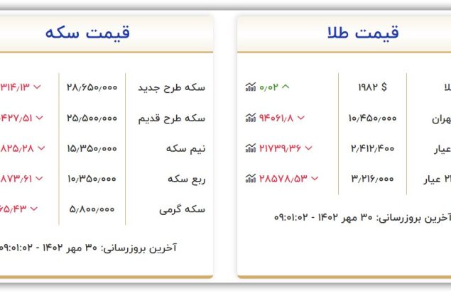 قیمت سکه و طلا یکشنبه ۳۰ مهر ۱۴۰۲