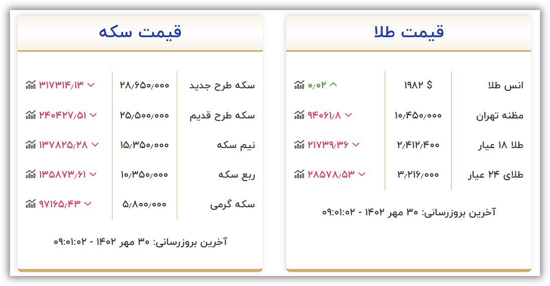 قیمت سکه و طلا یکشنبه ۳۰ مهر ۱۴۰۲