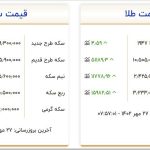 قیمت سکه و طلا شنبه ۲۹ مهر ۱۴۰۲