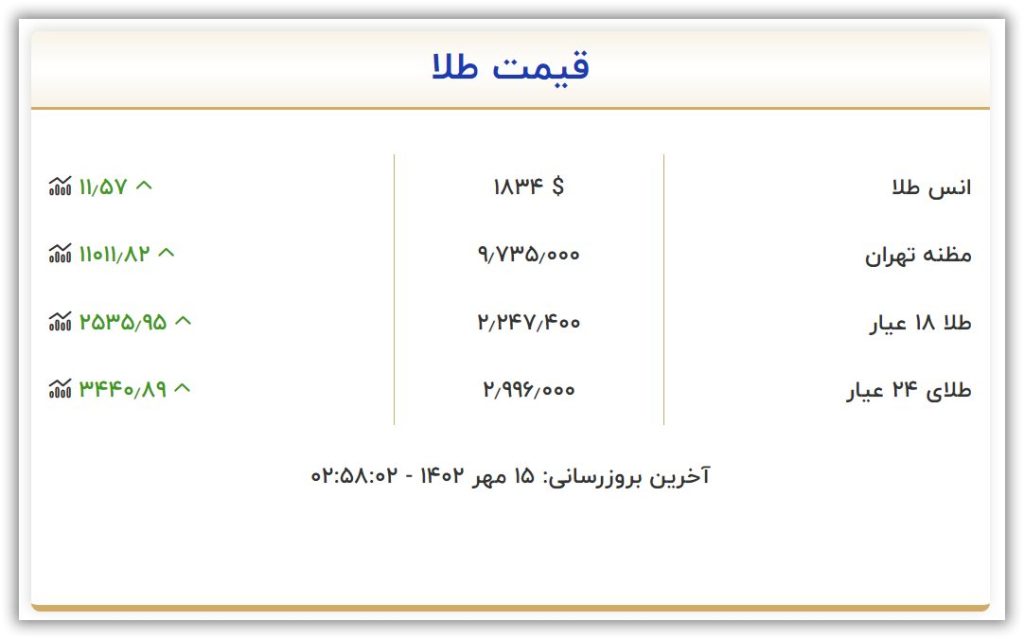 قیمت طلا شنبه ۱۵ مهر ۱۴۰۲