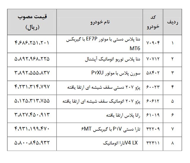 قیمت ۸ محصول ایران‌خودرو