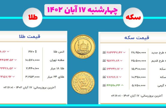 قیمت سکه و طلا چهارشنبه ۱۷ آبان ۱۴۰۲ 