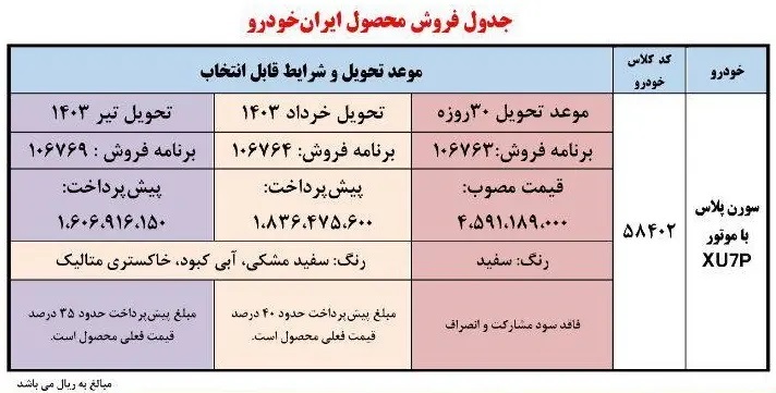 طرح فروش فوری ایران خودرو با سورن پلاس، آذر ۱۴۰۲
