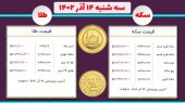 قیمت سکه و طلا امروز سه شنبه ۱۴ آذر ۱۴۰۲