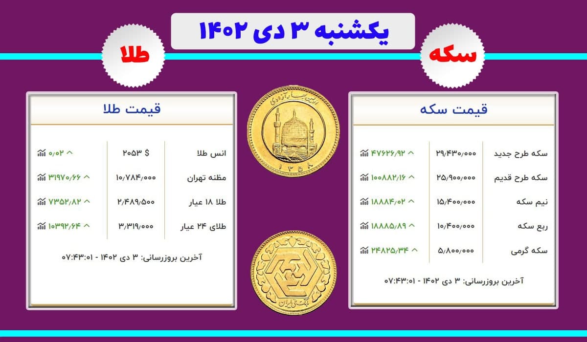 قیمت سکه و طلا امروز یکشنبه ۳ دی ۱۴۰۲