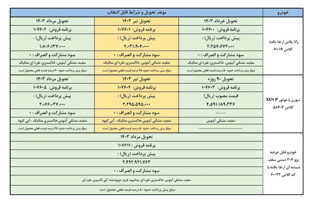 جدول فروش ایران خودرو