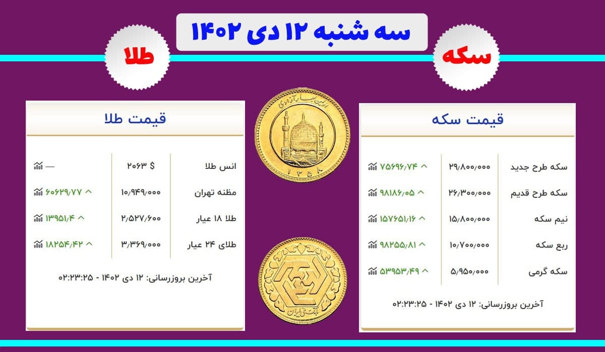 قیمت سکه و طلا امروز سه شنبه ۱۲ دی ۱۴۰۲