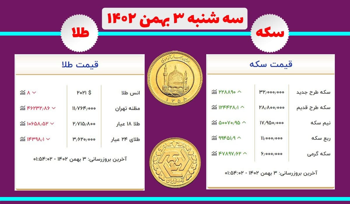 قیمت سکه و طلا امروز سه شنبه ۳ بهمن ۱۴۰۲