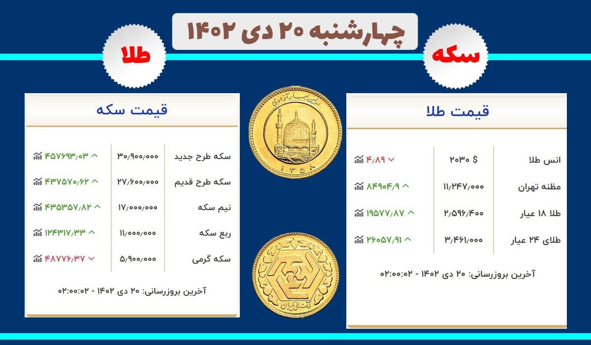 قیمت سکه و طلا امروز چهارشنبه ۲۰ دی ۱۴۰۲