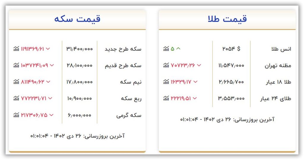 قیمت سکه و طلا امروز سه شنبه ۲۶ دی ۱۴۰۲