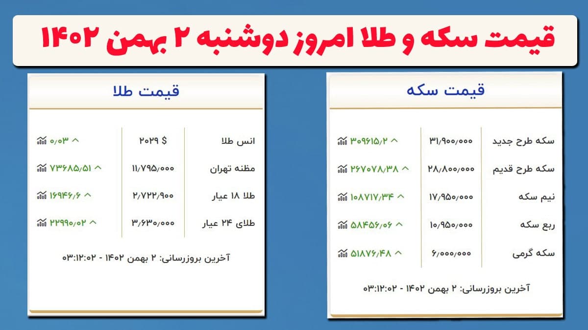 قیمت طلا و سکه امروز دوشنبه ۲ بهمن ۱۴۰۲