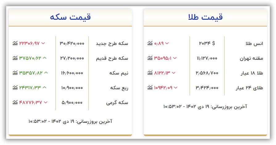 قیمت سکه و طلا امروز سه شنبه ۱۹ دی ۱۴۰۲