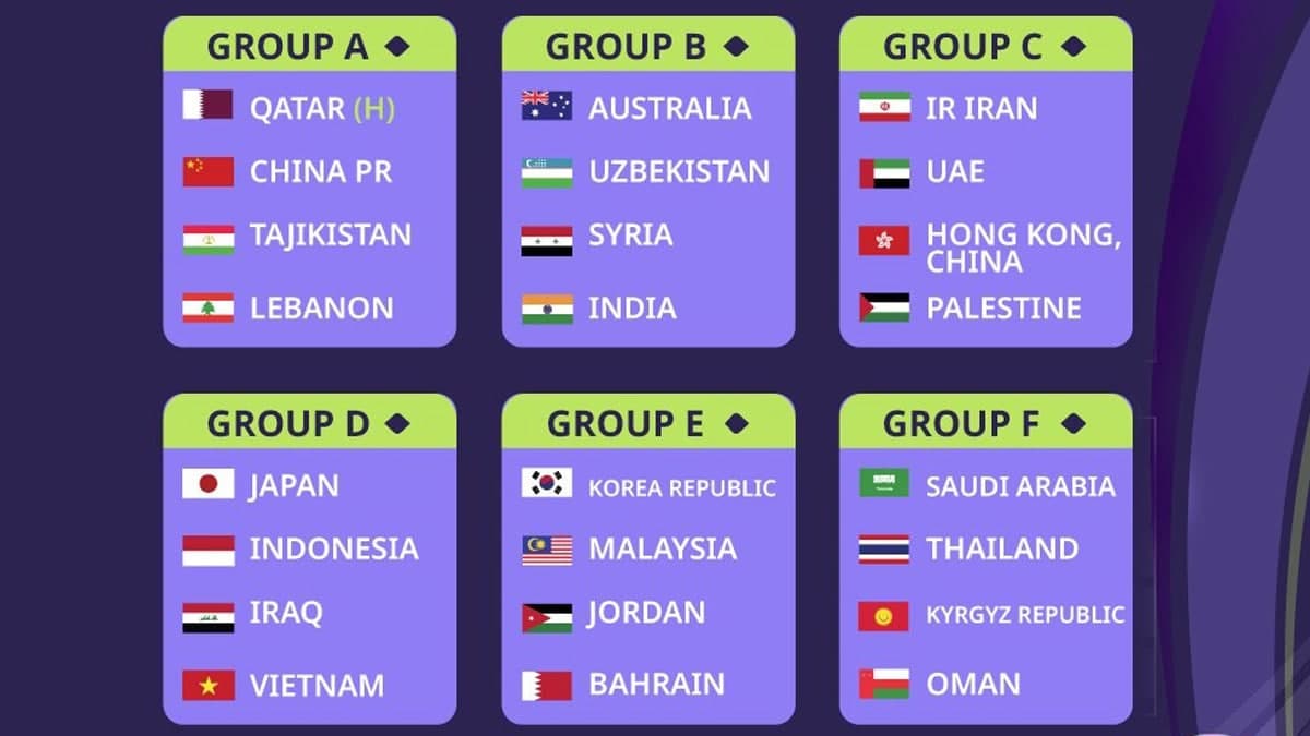 گروه‌بندی جام ملت‌های آسیا ۲۰۲۳ قطر