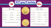 قیمت سکه و طلا امروز پنج شنبه ۱۲ بهمن ۱۴۰۲