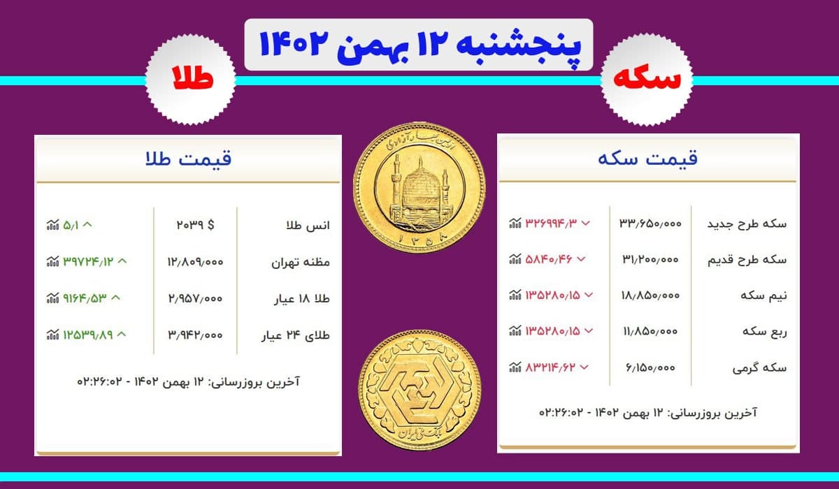 قیمت سکه و طلا امروز پنج شنبه ۱۲ بهمن ۱۴۰۲