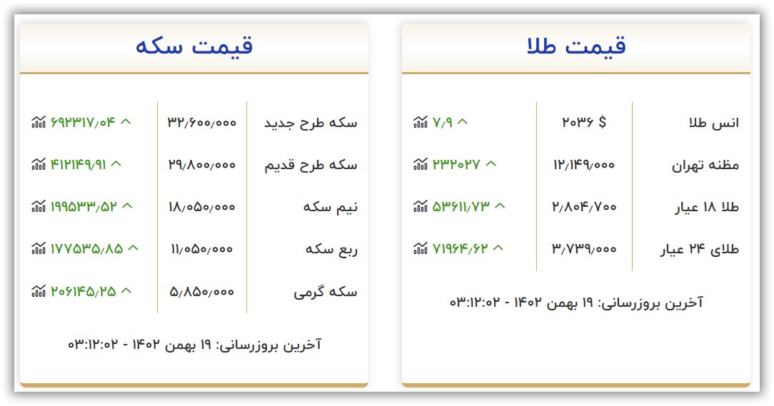 قیمت سکه و طلا امروز پنجشنبه ۱۹ بهمن ۱۴۰۲