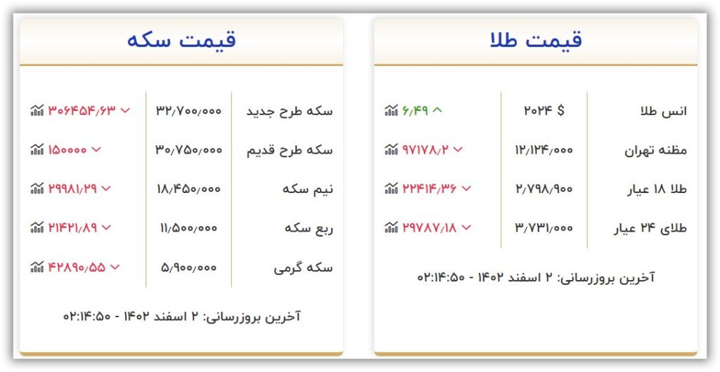 قیمت سکه و طلا امروز چهارشنبه ۲ اسفند ۱۴۰۲