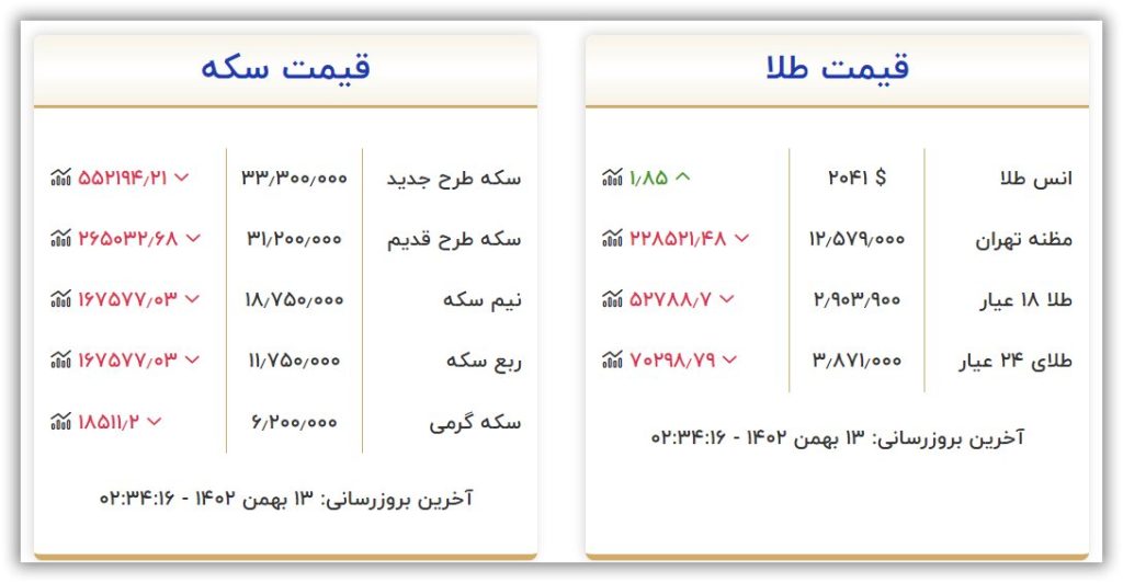 قیمت طلا و سکه امروز جمعه ۱۳ بهمن ۱۴۰۲