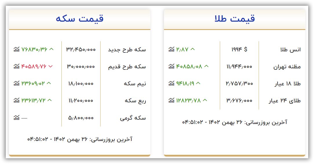قیمت طلا و سکه امروز پنجشنبه ۲۶ بهمن ۱۴۰۲