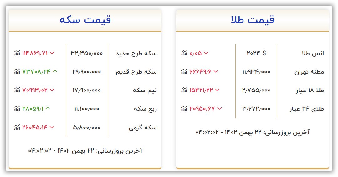 قیمت طلا و سکه امروز یکشنبه ۲۲ بهمن ۱۴۰۲