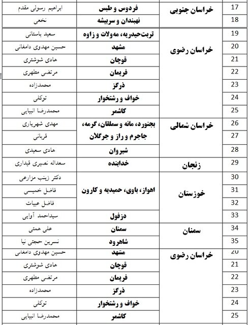 نامزدهای حزب ندای ایرانیان برای انتخابات مجلس