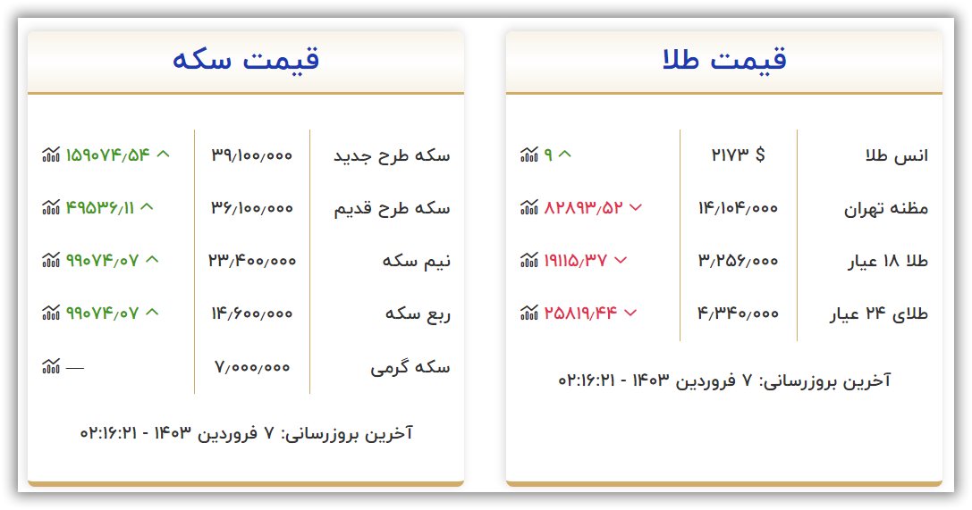 قیمت سکه و طلا امروز سه شنبه ۷ فروردین ۱۴۰۳