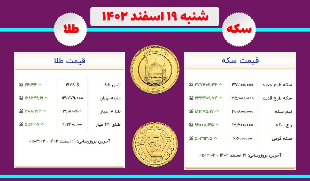 قیمت سکه و طلا امروز شنبه ۱۹ اسفند ۱۴۰۲