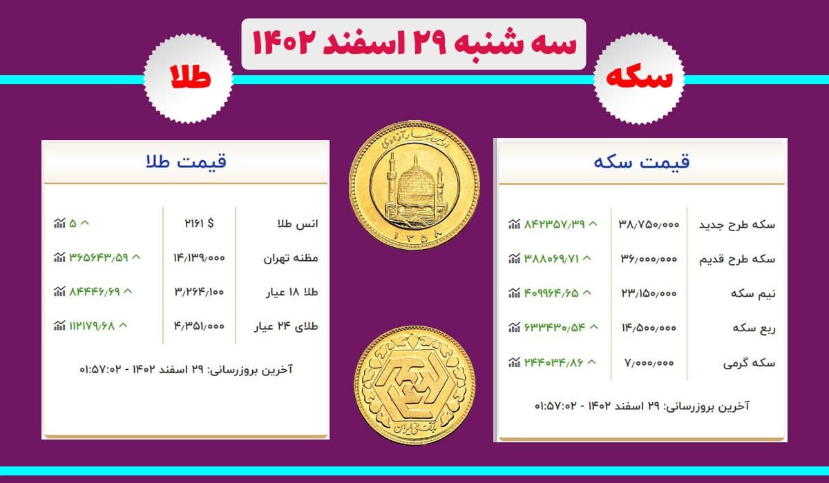 قیمت طلا و سکه امروز سه شنبه ۲۹ اسفند ۱۴۰۲