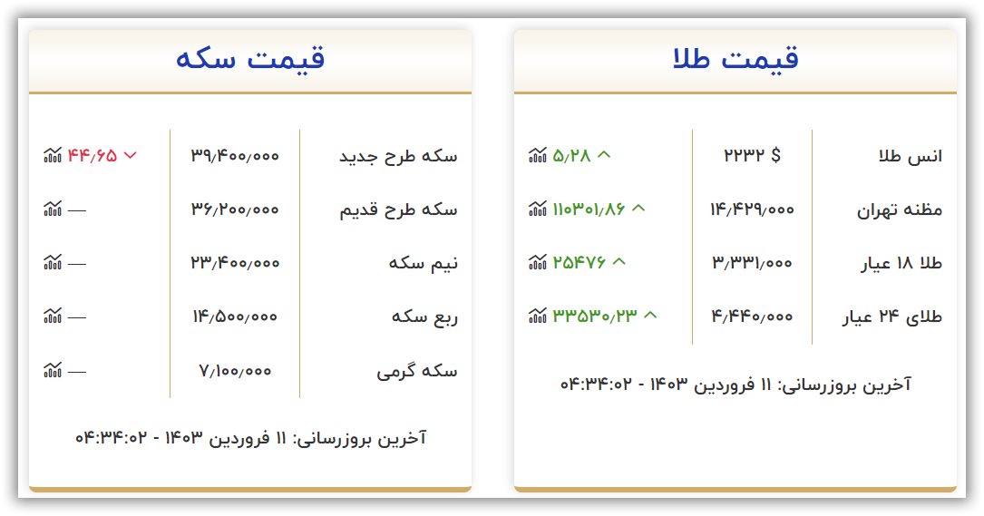 قیمت طلا و سکه امروز شنبه ۱۱ فروردین ۱۴۰۳