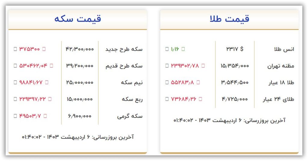 قیمت سکه و طلا امروز پنجشنبه ۶ اردیبهشت ۱۴۰۳