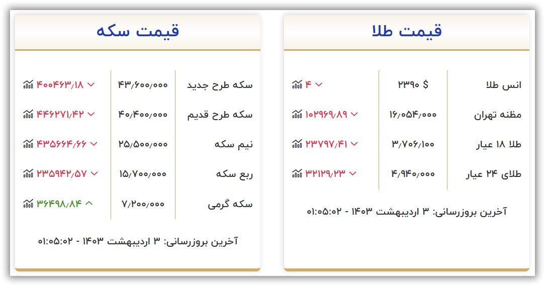 قیمت طلا و سکه امروز دوشنبه ۳ اردیبهشت ۱۴۰۳