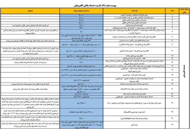 کارمزدهای جدید خدمات بانکی 2 کارمزدهای جدید خدمات بانکی