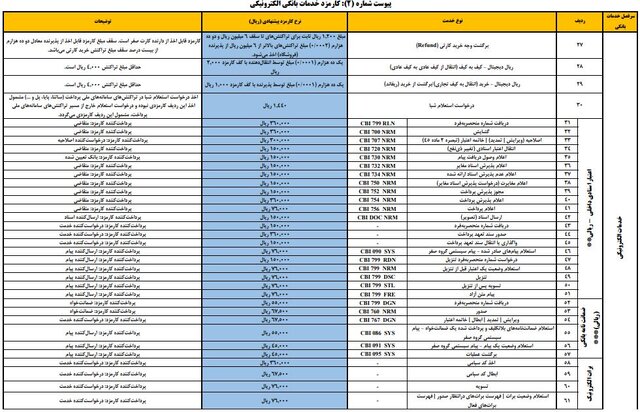 کارمزدهای جدید خدمات بانکی 3 کارمزدهای جدید خدمات بانکی