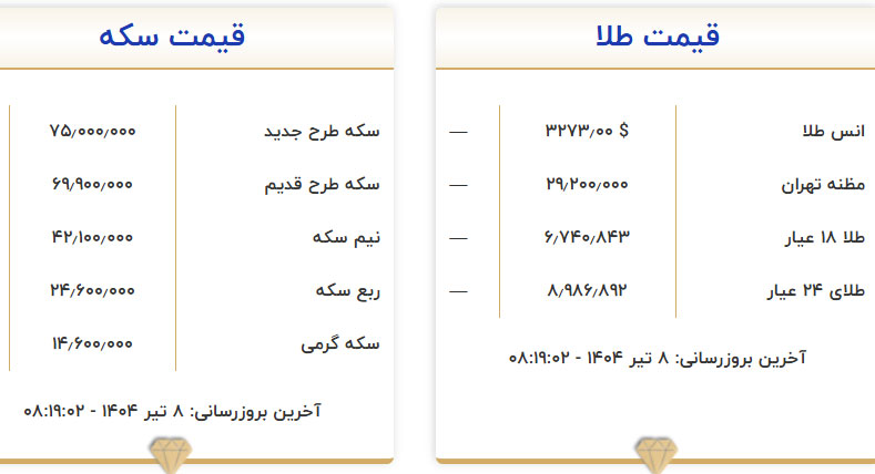 قیمت سکه و طلا امروز یکشنبه ۸ تیر ۱۴۰۴ 2 قیمت سکه و طلا امروز یکشنبه ۸ تیر ۱۴۰۴